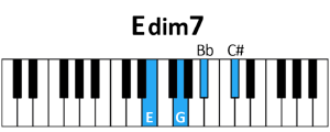 draw 5 - E dim7 Chord